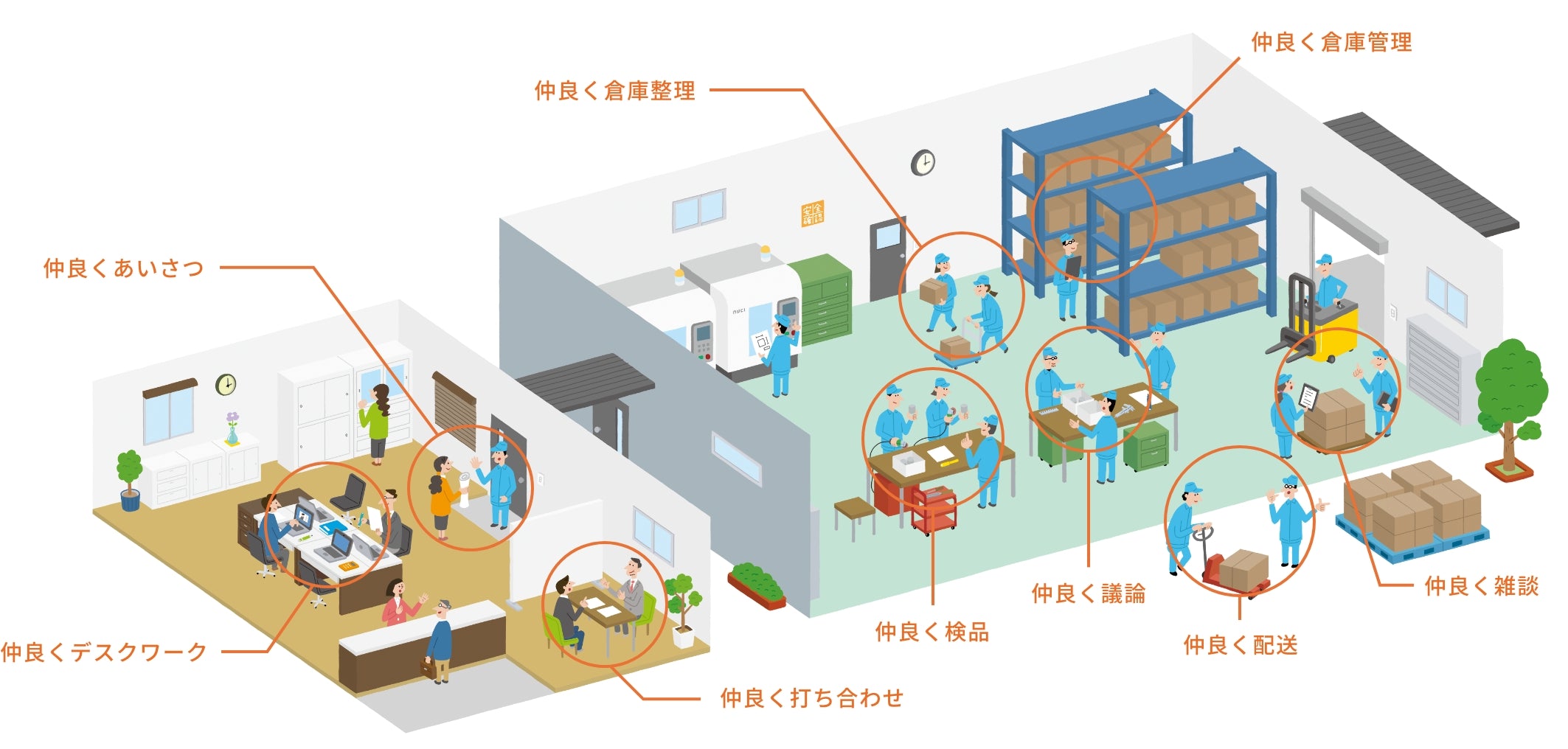 仲良くはたらく